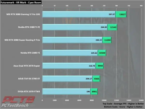 GeForce RTX™ 3080 GAMING X TRIO 10G