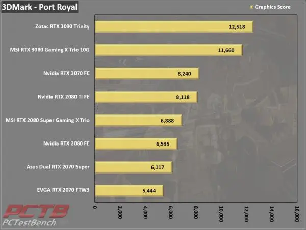 Nvidia GeForce RTX 3070 Founders Edition Review Page 4 Of 7