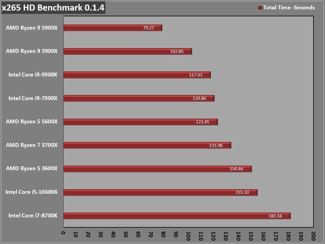 AMD Ryzen 5 5600X takes the PassMark 1T CPU crown - CPU - News