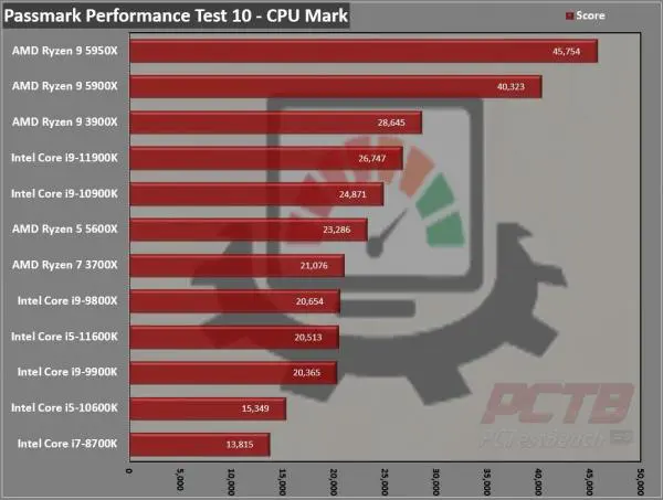 Intel Core I9-11900K CPU Review - Page 3 Of 9 - PCTestBench