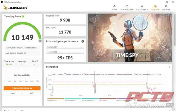 ASRock Phantom Gaming Radeon RX 6600 XT Review: Good Performance