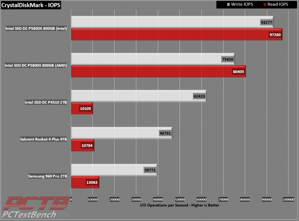 Intel optane online amd