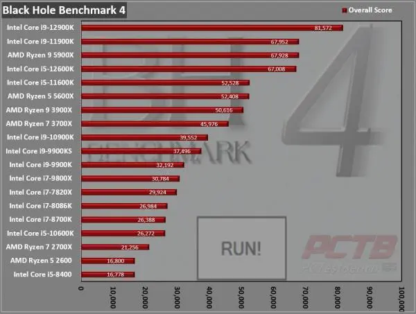 Intel Core I9-12900K CPU Review - Page 3 Of 7 - PCTestBench